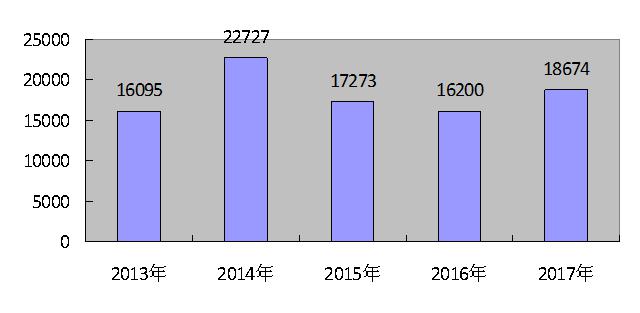 大同縣2017年國民經(jīng)濟(jì)和社會發(fā)展統(tǒng)計公報8.jpg