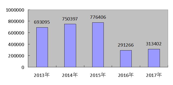 大同縣2017年國民經(jīng)濟(jì)和社會發(fā)展統(tǒng)計公報6.jpg