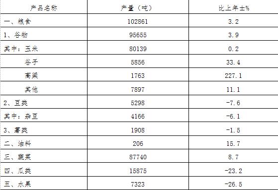 大同縣2017年國民經(jīng)濟(jì)和社會發(fā)展統(tǒng)計公報2.jpg