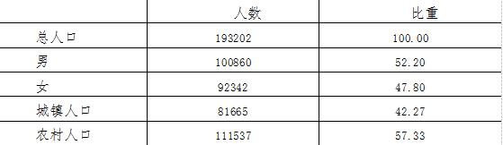 大同縣2017年國民經(jīng)濟(jì)和社會發(fā)展統(tǒng)計公報10.jpg