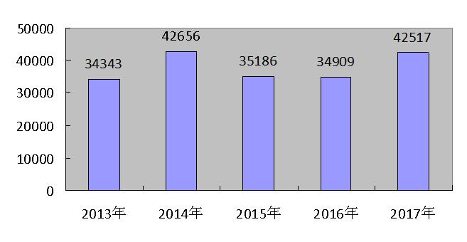 大同縣2017年國民經(jīng)濟(jì)和社會發(fā)展統(tǒng)計公報9.jpg